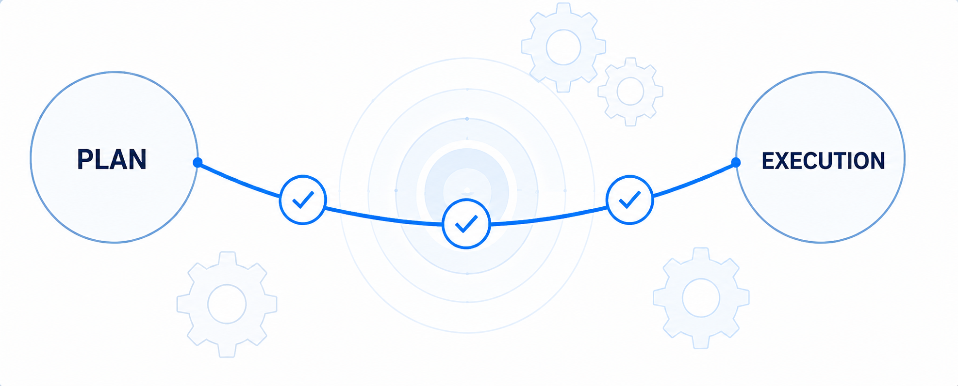 Close the gap between planning and execution